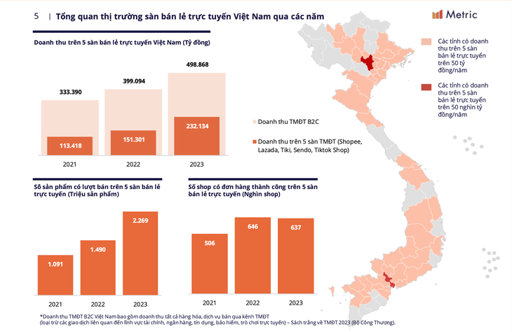 Thị trường bán lẻ Việt Nam trong 2023